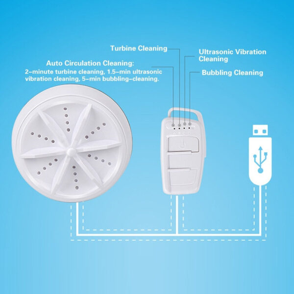 PulseClean | Mini Clothing & Dish Washer | Ultrasonic | Portable - Image 2