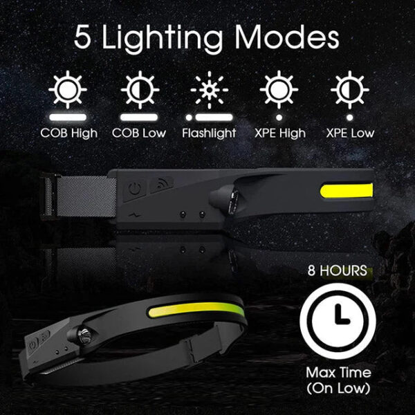 Waterproof 230° LED Headlamp - Image 4